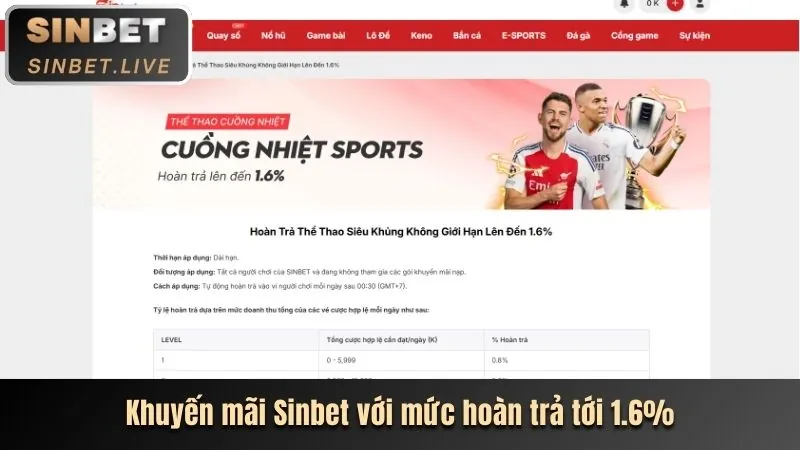 Thưởng nạp lại hàng ngày Top88